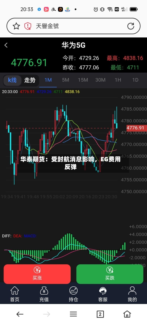 华泰期货：受封航消息影响	，EG费用反弹-第2张图片