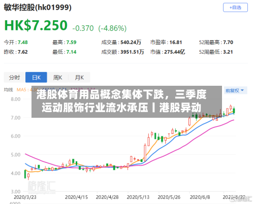 港股体育用品概念集体下跌，三季度运动服饰行业流水承压丨港股异动