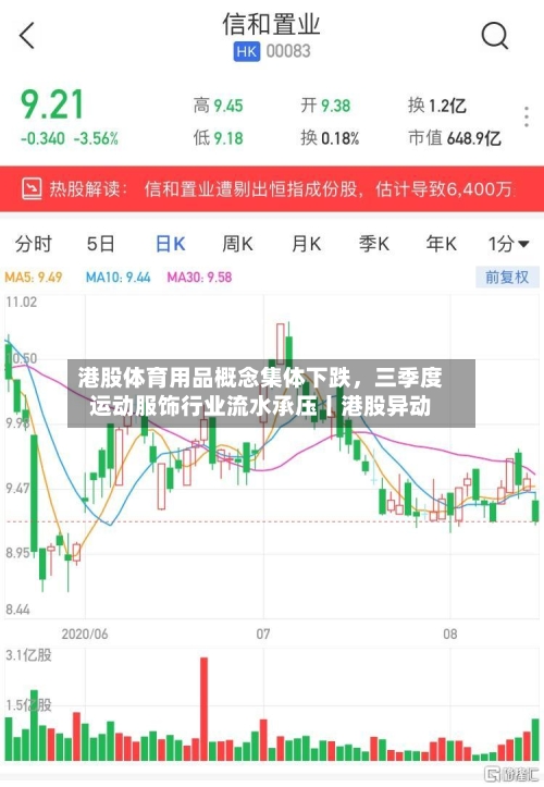 港股体育用品概念集体下跌，三季度运动服饰行业流水承压丨港股异动-第2张图片