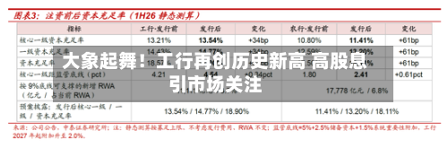 大象起舞！工行再创历史新高 高股息引市场关注