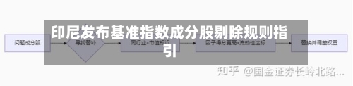 印尼发布基准指数成分股剔除规则指引-第2张图片