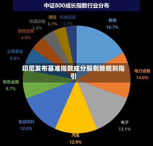 印尼发布基准指数成分股剔除规则指引-第3张图片