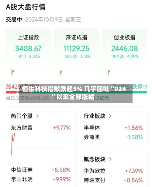 恒生科技指数跌超5% 几乎回吐“924”以来全部涨幅-第2张图片