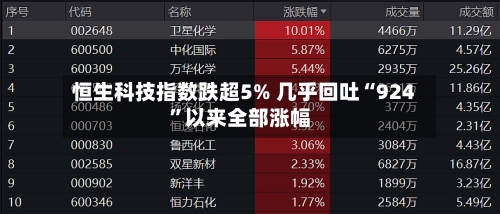 恒生科技指数跌超5% 几乎回吐“924	”以来全部涨幅-第1张图片