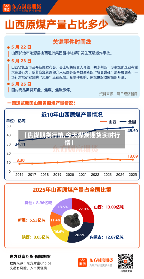 【焦煤期货行情,今天煤炭期货实时行情】