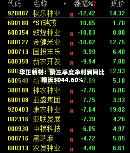 华正新材:第三季度净利润同比增长3044.60%-第2张图片