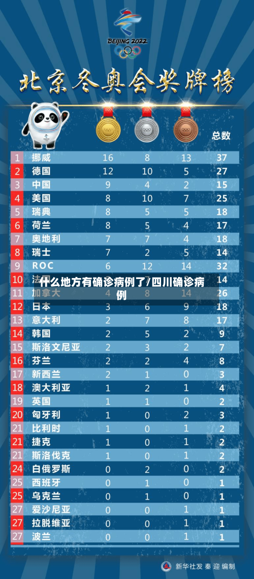 什么地方有确诊病例了/四川确诊病例