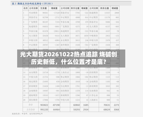 光大期货20261022热点追踪 烧碱创历史新低	，什么位置才是底？-第2张图片