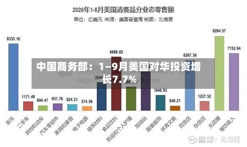 中国商务部:1—9月美国对华投资增长7.7%