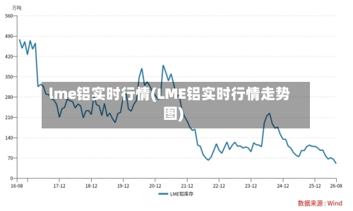 lme铝实时行情(LME铝实时行情走势图)