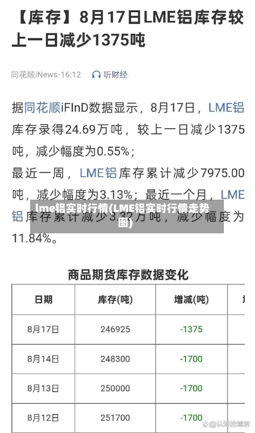 lme铝实时行情(LME铝实时行情走势图)-第2张图片