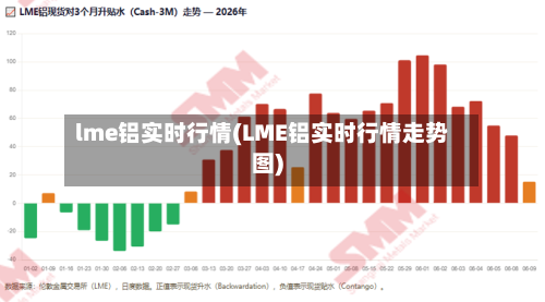 lme铝实时行情(LME铝实时行情走势图)-第3张图片
