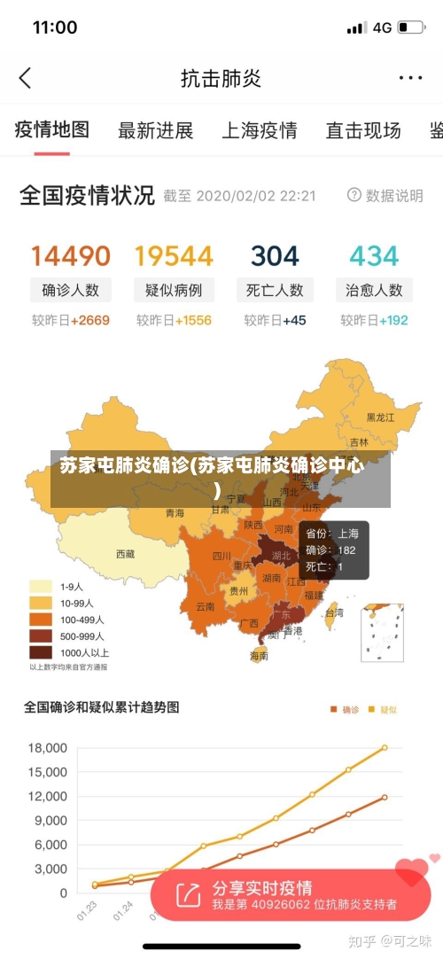 苏家屯肺炎确诊(苏家屯肺炎确诊中心)-第2张图片