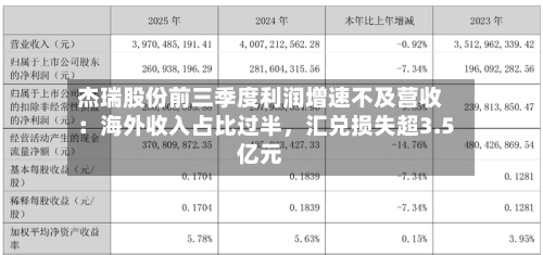 杰瑞股份前三季度利润增速不及营收：海外收入占比过半，汇兑损失超3.5亿元-第2张图片
