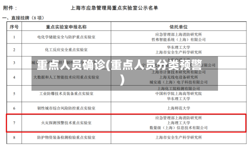 重点人员确诊(重点人员分类预警)-第3张图片