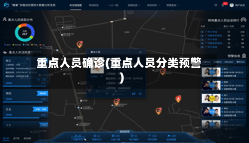 重点人员确诊(重点人员分类预警)