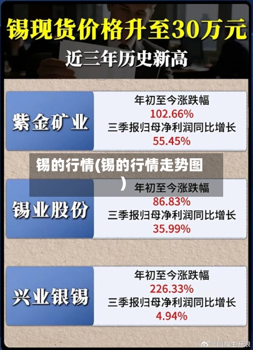 锡的行情(锡的行情走势图)-第2张图片