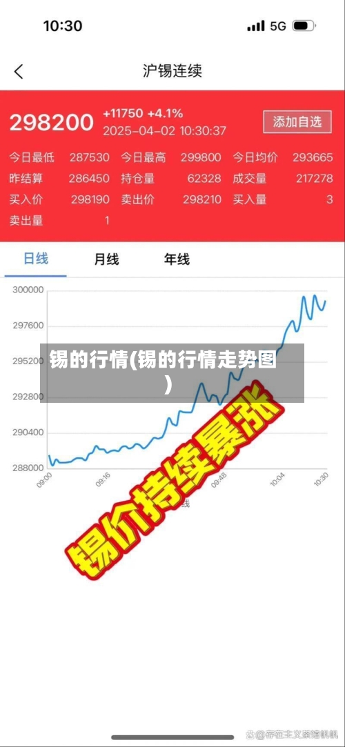 锡的行情(锡的行情走势图)