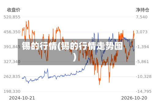 锡的行情(锡的行情走势图)-第3张图片