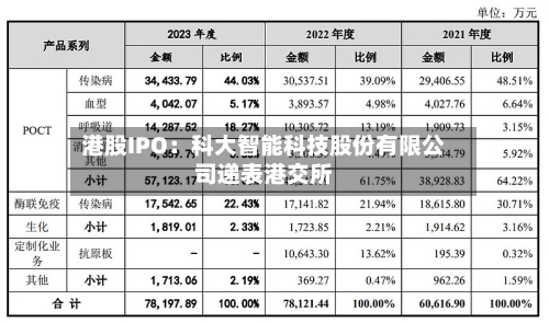 港股IPO：科大智能科技股份有限公司递表港交所