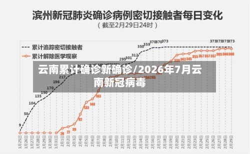 云南累计确诊新确诊/2026年7月云南新冠病毒