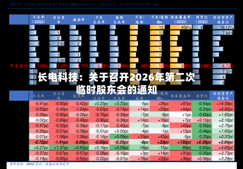 长电科技：关于召开2026年第二次临时股东会的通知