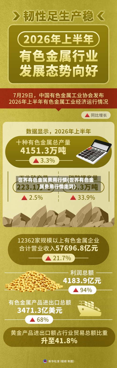 世界有色金属费用行情(世界有色金属费用行情走势)