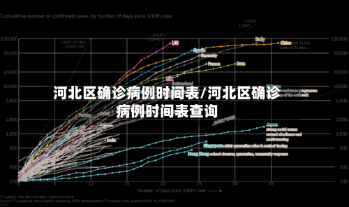 河北区确诊病例时间表/河北区确诊病例时间表查询-第2张图片