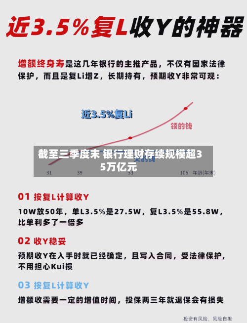 截至三季度末 银行理财存续规模超35万亿元-第2张图片