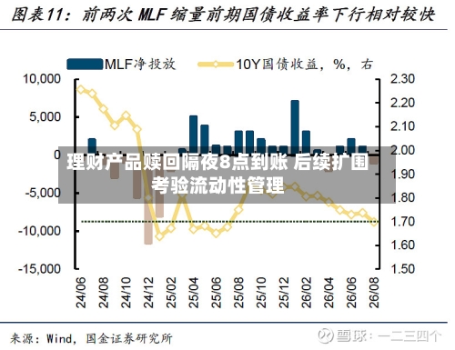 理财产品赎回隔夜8点到账 后续扩围考验流动性管理