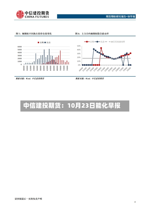 中信建投期货:10月23日能化早报-第1张图片