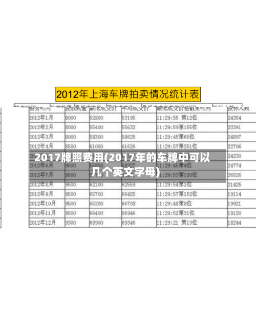 2017牌照费用(2017年的车牌中可以几个英文字母)