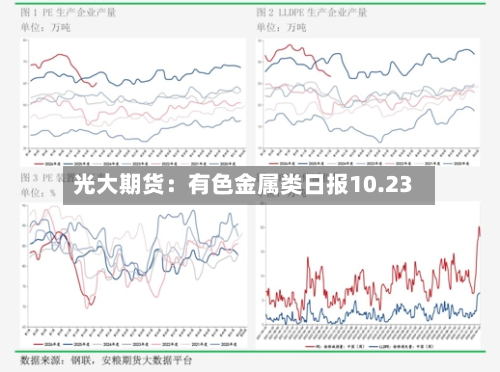 光大期货：有色金属类日报10.23-第3张图片