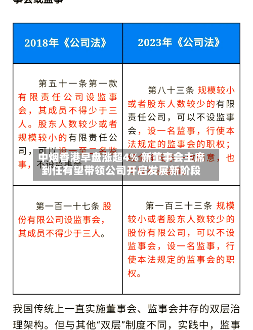 中烟香港早盘涨超4% 新董事会主席到任有望带领公司开启发展新阶段-第1张图片