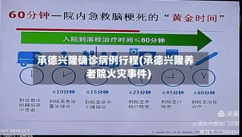 承德兴隆确诊病例行程(承德兴隆养老院火灾事件)-第2张图片