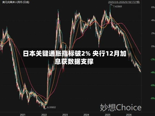 日本关键通胀指标破2% 央行12月加息获数据支撑