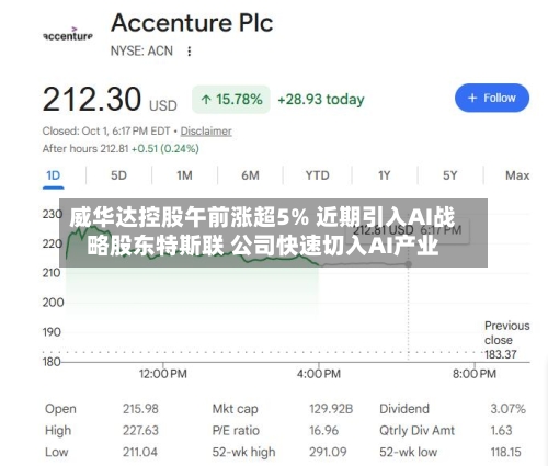 威华达控股午前涨超5% 近期引入AI战略股东特斯联 公司快速切入AI产业-第3张图片