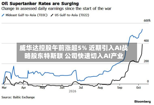 威华达控股午前涨超5% 近期引入AI战略股东特斯联 公司快速切入AI产业-第2张图片
