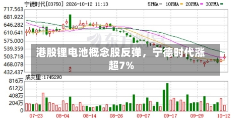港股锂电池概念股反弹，宁德时代涨超7%-第3张图片