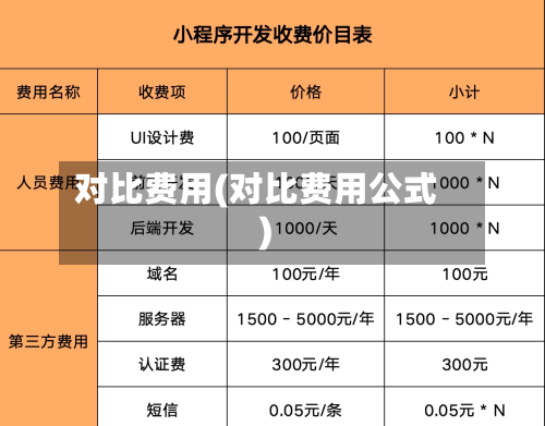 对比费用(对比费用公式)