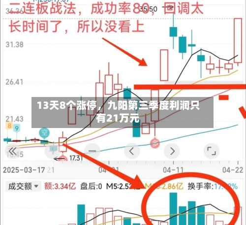 13天8个涨停，九阳第三季度利润只有21万元-第2张图片
