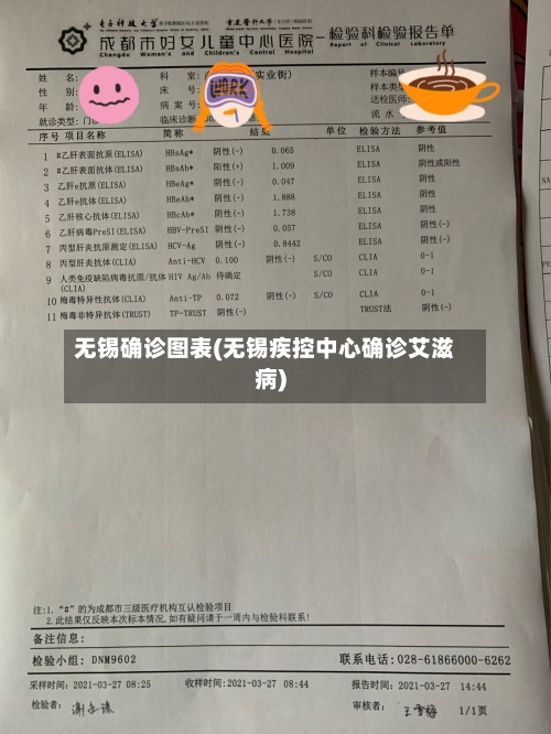 无锡确诊图表(无锡疾控中心确诊艾滋病)-第2张图片