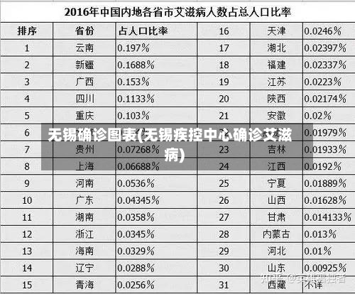 无锡确诊图表(无锡疾控中心确诊艾滋病)-第3张图片