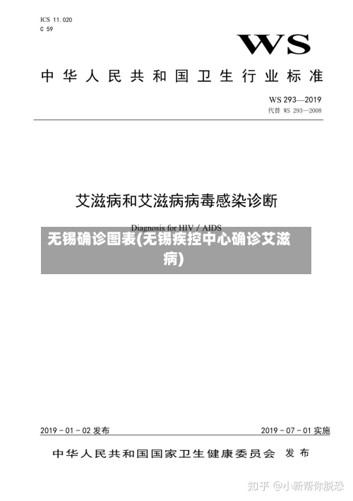 无锡确诊图表(无锡疾控中心确诊艾滋病)