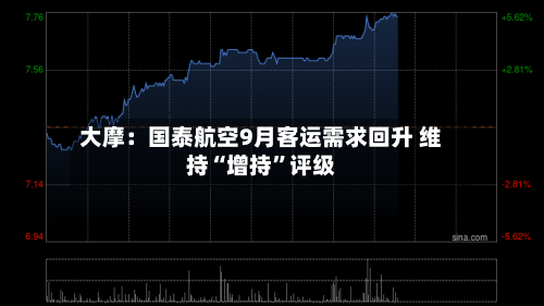 大摩：国泰航空9月客运需求回升 维持“增持”评级-第2张图片