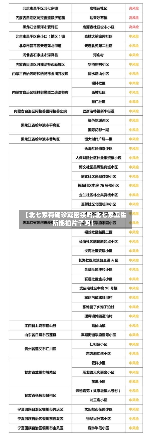 【北七家有确诊或密接吗,北七家卫生所能拍片子吗】