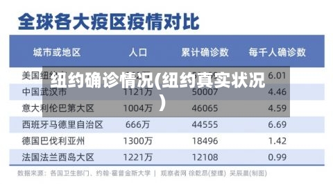 纽约确诊情况(纽约真实状况)