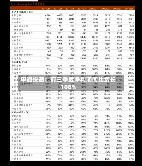 申通快递:前三季度净利润同比增长108%-第2张图片