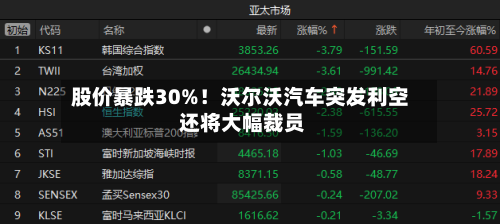 股价暴跌30%！沃尔沃汽车突发利空 还将大幅裁员