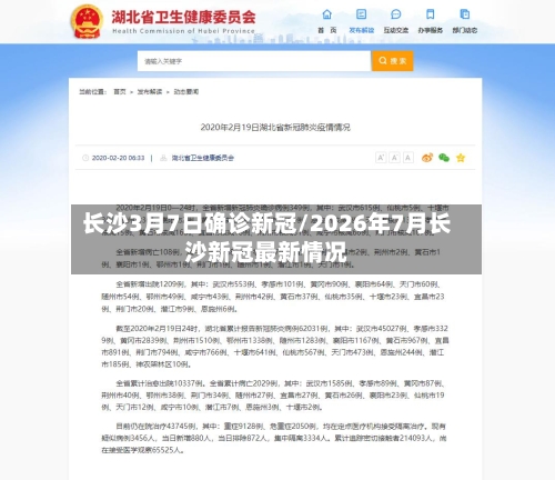 长沙3月7日确诊新冠/2026年7月长沙新冠最新情况-第2张图片